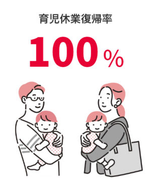 01_Return rate after childcare leave.png