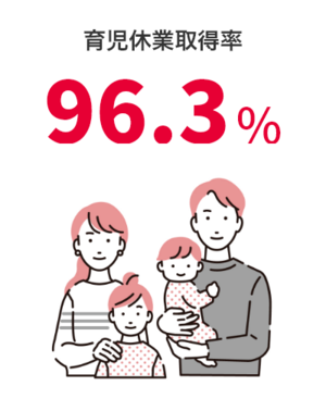 02_Parental leave utilization rate.png