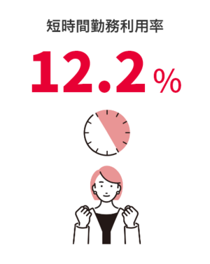 06_Short-time work utilization rate.png