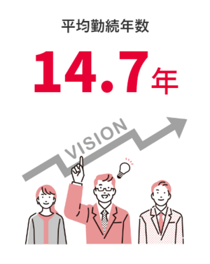 07_Average length of service.png