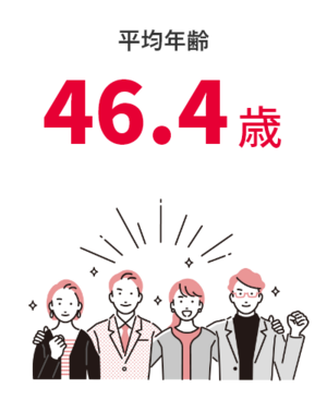 08_average age.png