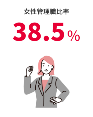 09_Ratio of female managers.png