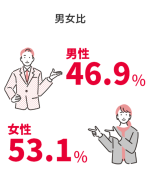 10_Male to female ratio.png