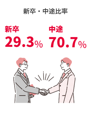 11_New graduate vs. mid-career hire ratio.png